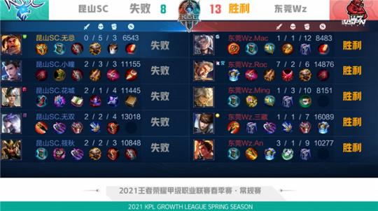 曼的替代者 曼的替代者